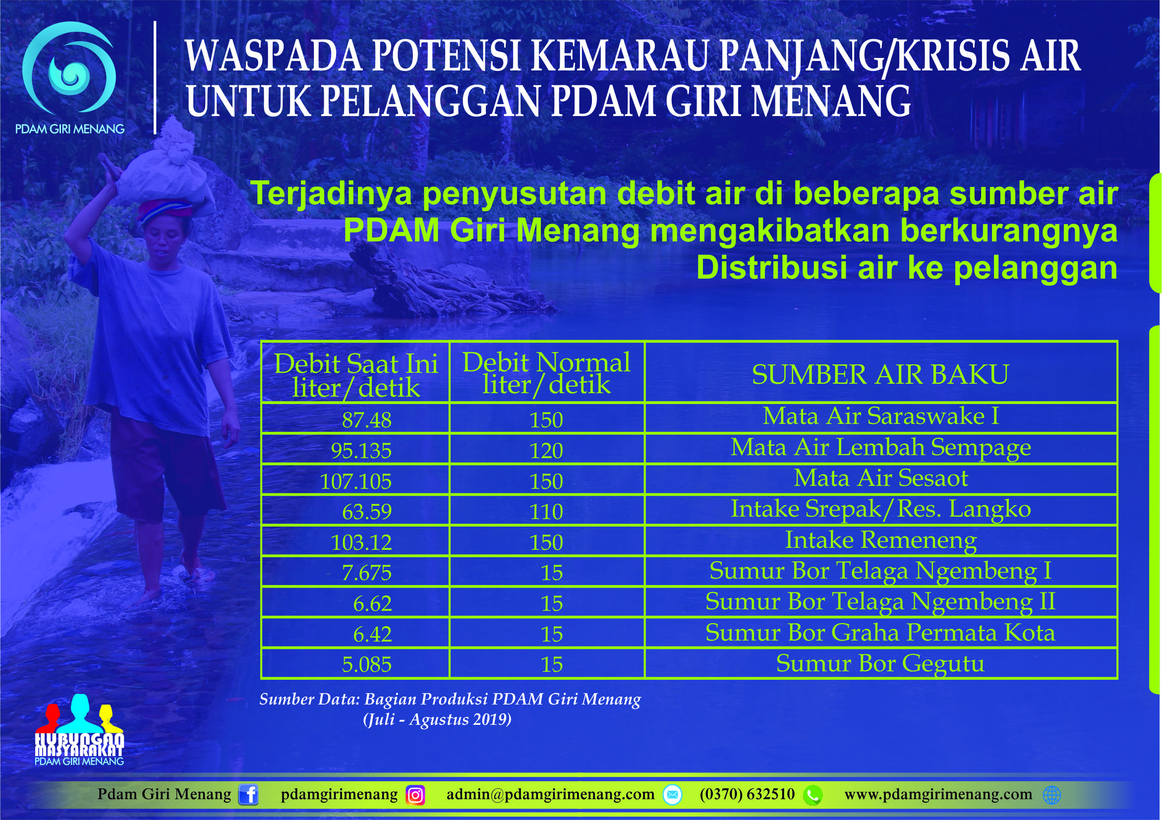 Waspada Potensi Kemarau Panjang/Krisis Air