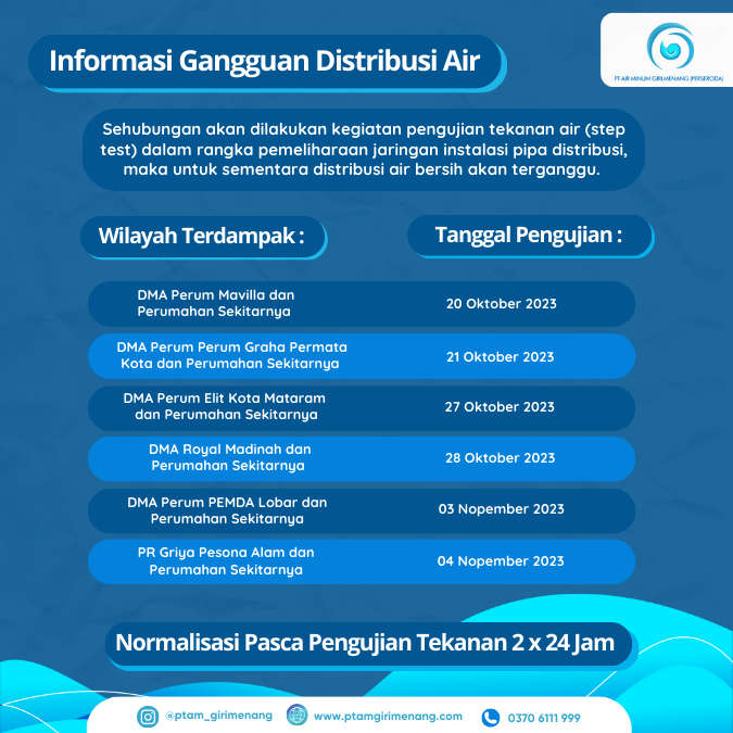 Informasi Gangguan Distribusi Air